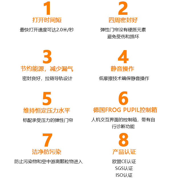 拉鏈快速門(mén)8大優(yōu)勢(shì)